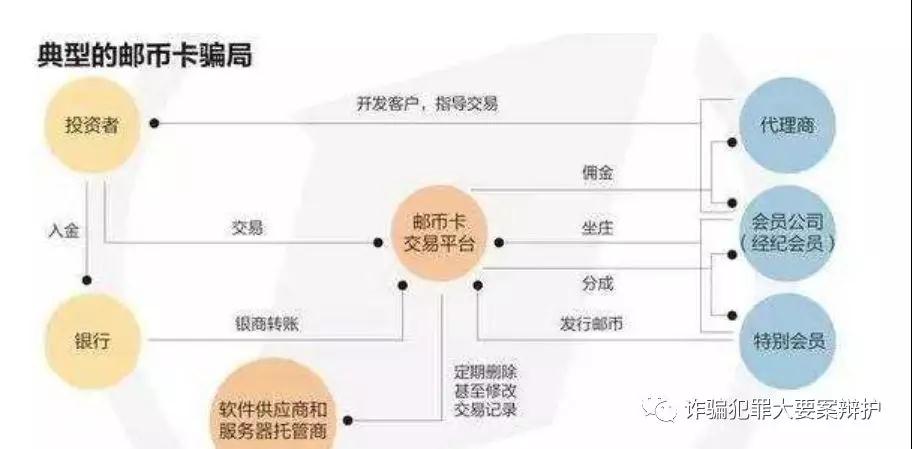 0819律师肖文彬内容图透过现象看本质：谈谈涉特大邮币卡诈骗案的有效辩护路径.jpg