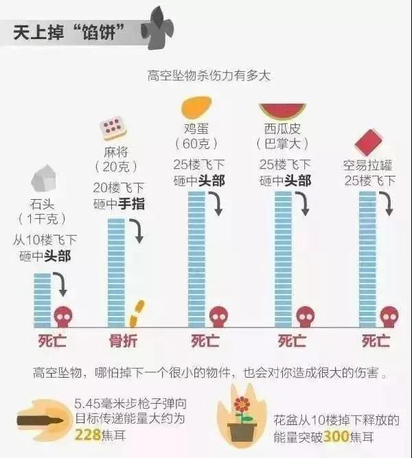 0826D1点小读内容图1高空坠物或无须全楼“连坐”丨中国司法案例研究中心.jpg