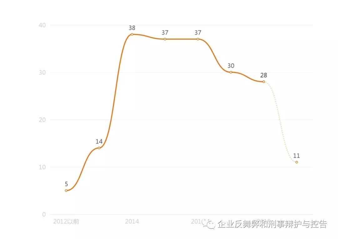 1017L6律师焦柏清内容图1.1企业反舞弊之非国家工作人员受贿罪.jpg