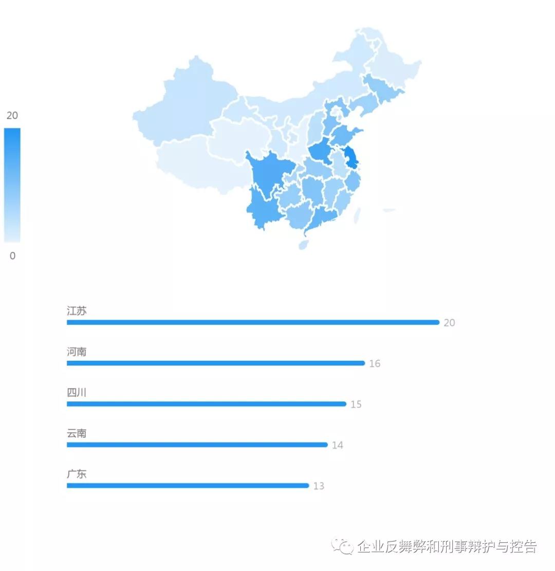 1017L6律师焦柏清内容图1企业反舞弊之非国家工作人员受贿罪.jpg