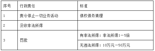 1023L3律师王世君内容图3“高利贷”入刑后，如何安全地继续放贷？.jpg