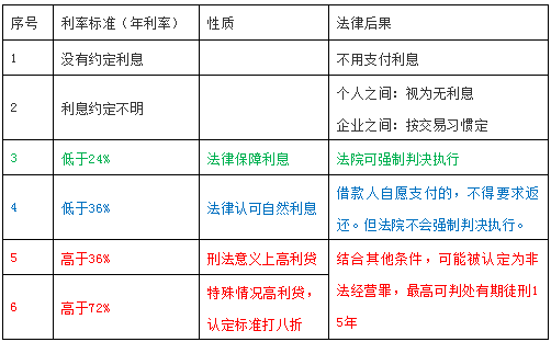 1023L3律师王世君内容图4“高利贷”入刑后，如何安全地继续放贷？.jpg