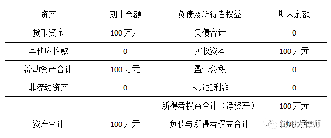 191205L6律师刘世君内容图2案例调研报告：公司减资的法定程序及违法减资的后果.png