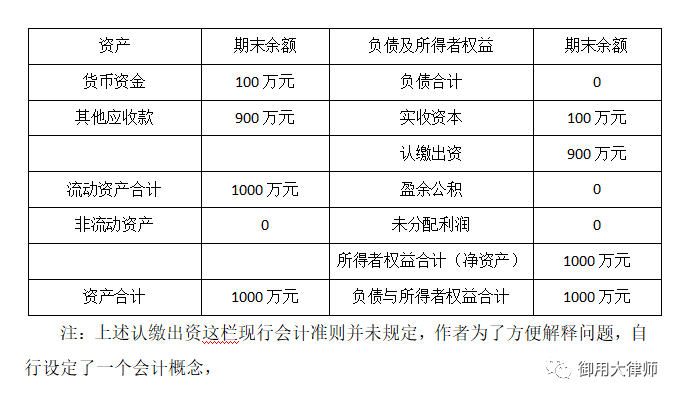 191205L6律师刘世君内容图3案例调研报告：公司减资的法定程序及违法减资的后果.png