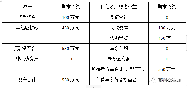 191205L6律师刘世君内容图4案例调研报告：公司减资的法定程序及违法减资的后果.png