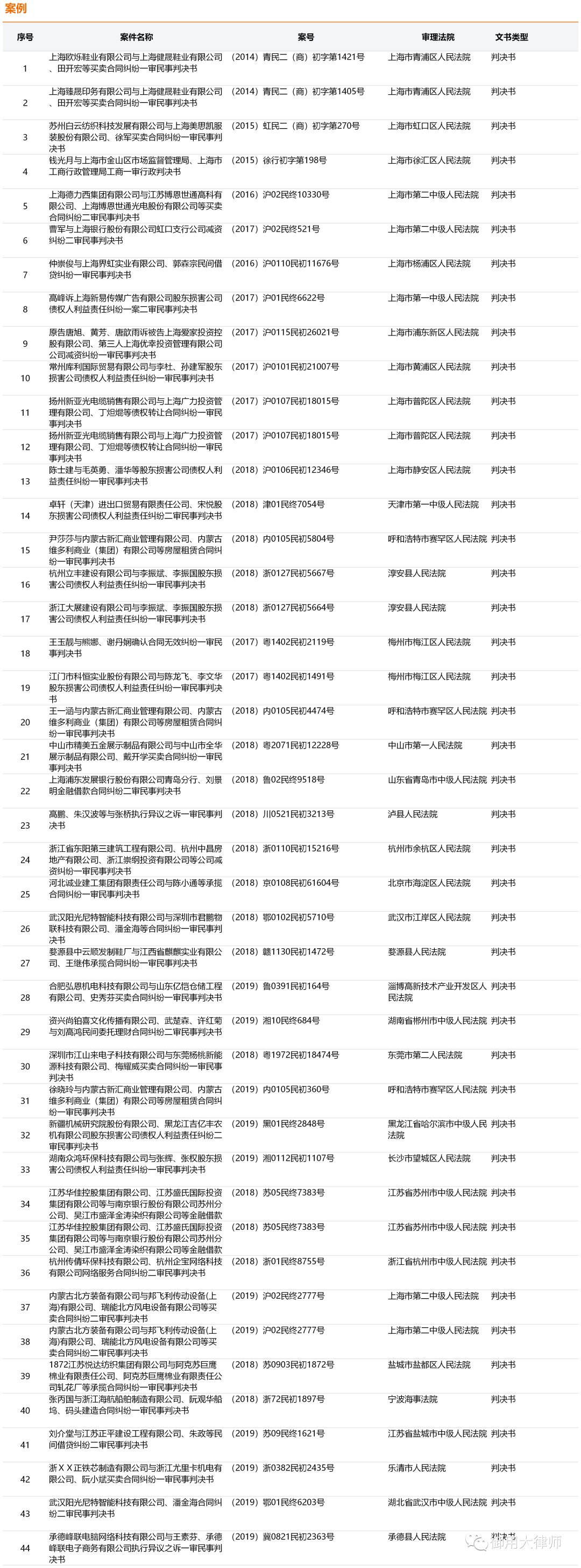 191205L6律师刘世君内容图5案例调研报告：公司减资的法定程序及违法减资的后果.jpg