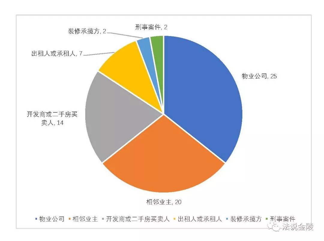 1206L9律师王宁内容图1“房屋漏水”引发的法律责任体系探讨——基于裁判案例的大数据分析.jpg