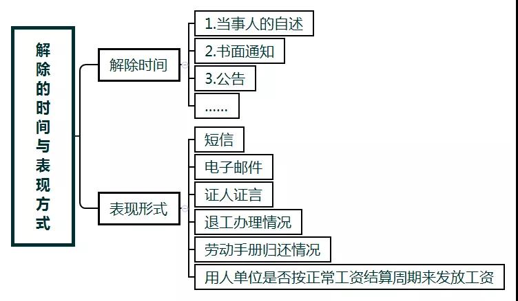 1211D1点小读内容图2最新法院版：劳动合同解除纠纷案件的审理思路与裁判要点转需.jpg