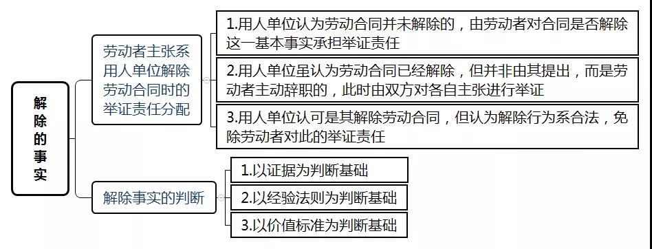 1211D1点小读内容图4最新法院版：劳动合同解除纠纷案件的审理思路与裁判要点转需.jpg