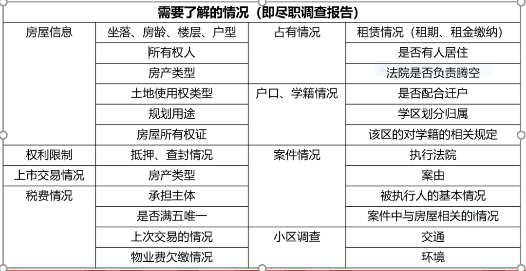 1217L9律师邢瑶内容图2法拍房法律风险及防控.png