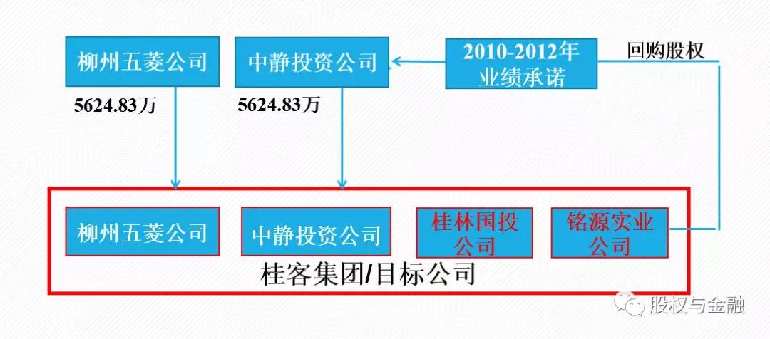 1230L3律师郑绪华内容图1对赌实务：回购价款组成部分中的利息能否申请调整.jpg