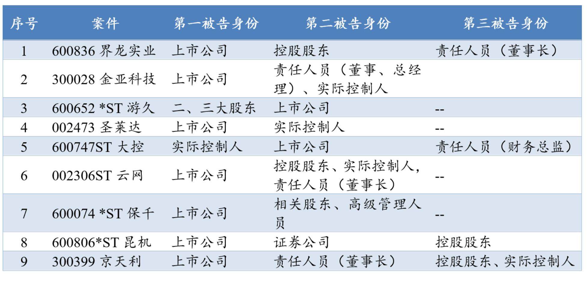 200116L2律师陈波内容图2上市公司虚假陈述，大股东的默认连带责任，实质上是否定有限责任的公司制度、刺破公司面纱.jpg