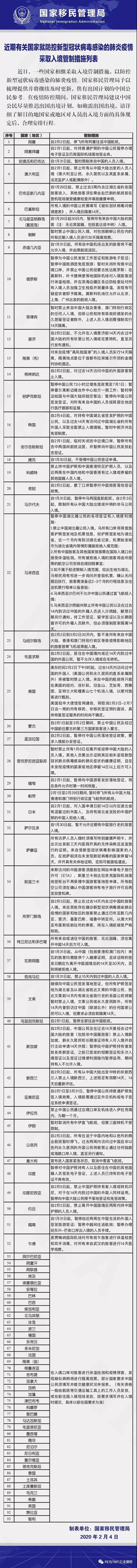 200206L3律师杨春宝内容图1干货：疫情防控期间出入境必读.jpg