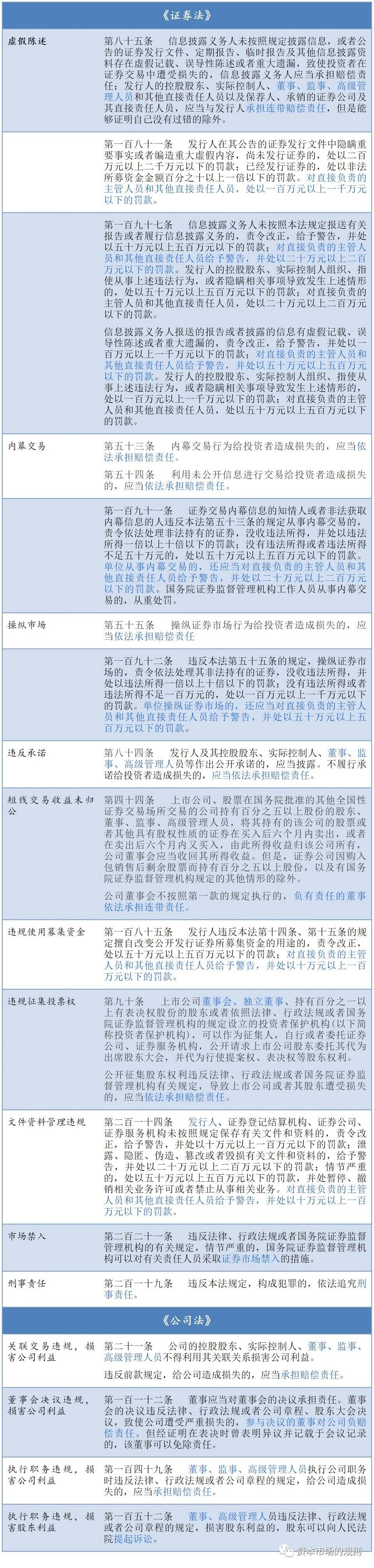 200213L2律师陈波内容图1A股市场两大基本法，董监高的风险敞口，及40个上市公司投保案例.jpg