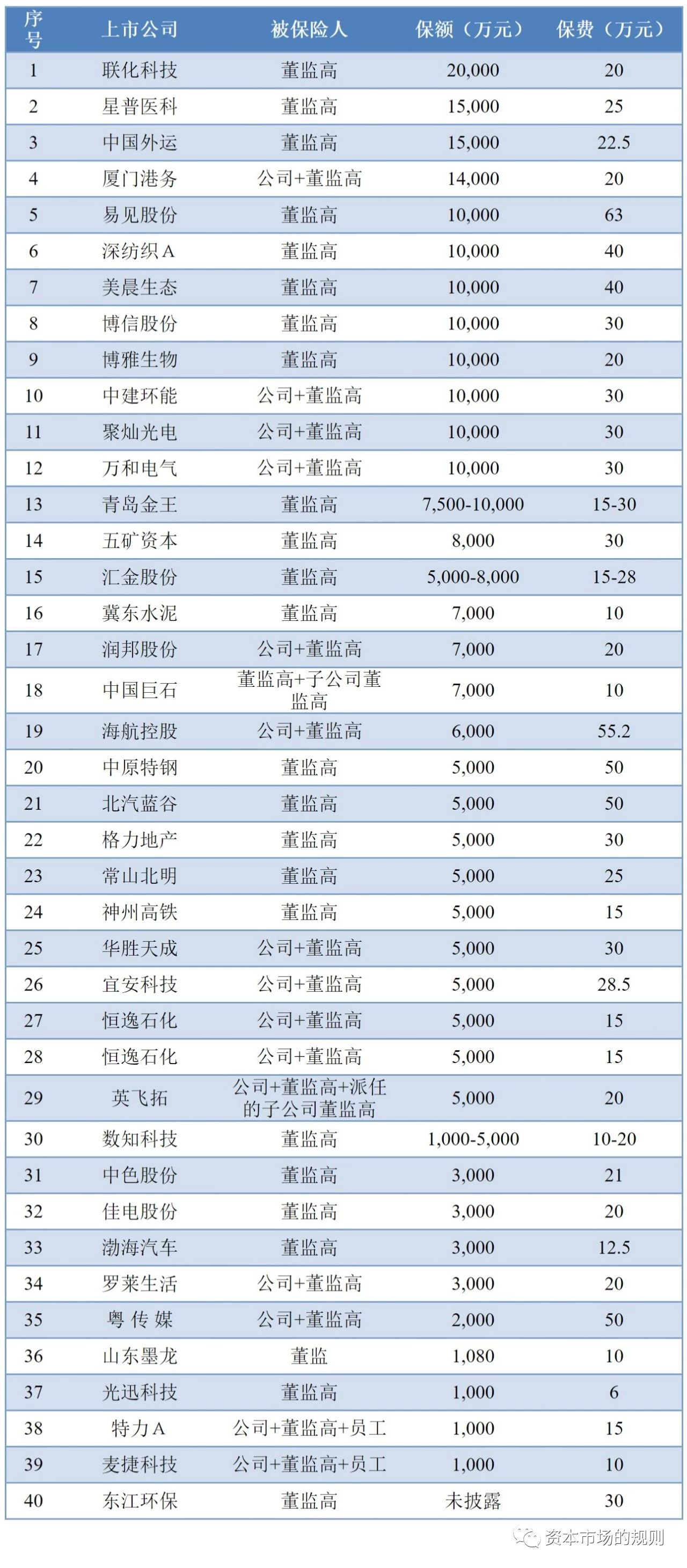 200213L2律师陈波内容图2A股市场两大基本法，董监高的风险敞口，及40个上市公司投保案例.jpg