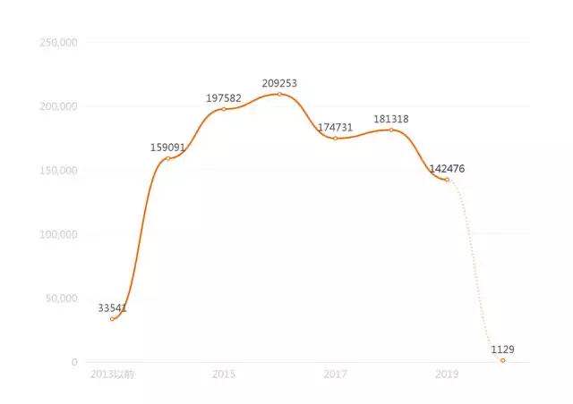 200215L6律师邹玉杰内容图1透过1139881份毒品犯罪判决书，发现了这么九条规律，太危险了.jpg