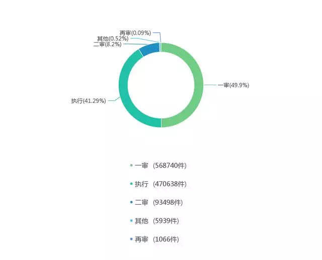 200215L6律师邹玉杰内容图4透过1139881份毒品犯罪判决书，发现了这么九条规律，太危险了.jpg