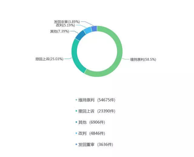 200215L6律师邹玉杰内容图5透过1139881份毒品犯罪判决书，发现了这么九条规律，太危险了.jpg