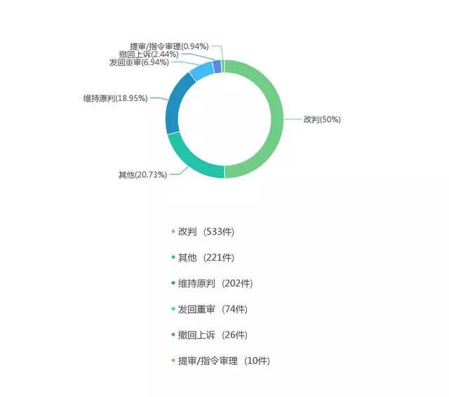 200215L6律师邹玉杰内容图6透过1139881份毒品犯罪判决书，发现了这么九条规律，太危险了.jpg