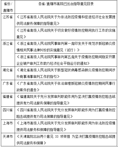 200221L1律师刘岚赟内容图1建工承包人应对疫情系列文章：《新型冠状病毒疫情下，不可抗力或情势变更的认定》.png