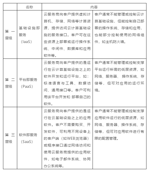 200225L4律师吴丹君内容图1云服务商的侵权责任认定探析——以首例云服务器侵权案二审改判为视角.png