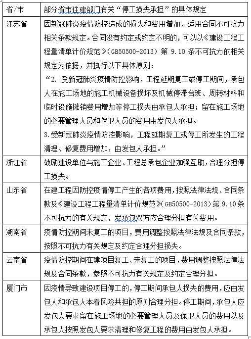 200226L2律师王春军内容图1建工承包人应对疫情系列文章实体篇：《停工损失的合理承担》.png