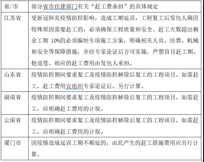 200227L4律师王春军内容图1建工承包人应对疫情系列文章实体篇：《赶工费的索赔》.jpg