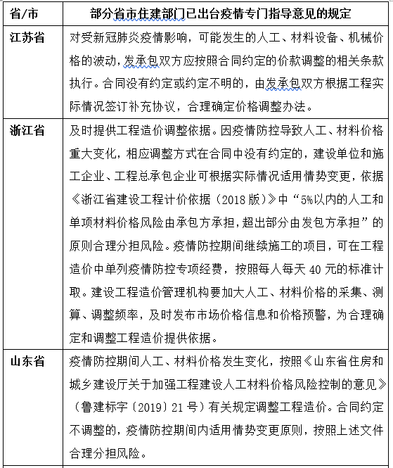 200228L1律师王春军内容图1建工承包人应对疫情系列文章实体篇：《设备材料价格上涨的损失承担》.png