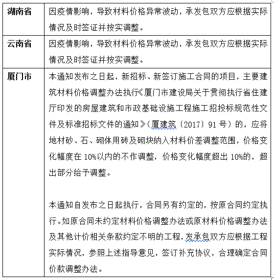 200228L1律师王春军内容图2建工承包人应对疫情系列文章实体篇：《设备材料价格上涨的损失承担》.png