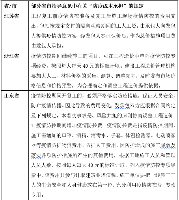 200302L5律师王春军内容图1建工承包人应对疫情系列文章实体篇：《防疫成本的承担》.png