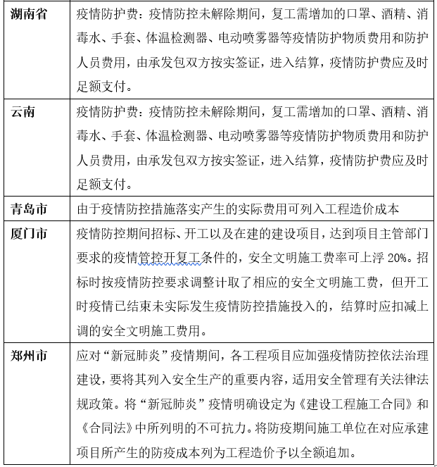 200302L5律师王春军内容图2建工承包人应对疫情系列文章实体篇：《防疫成本的承担》.png