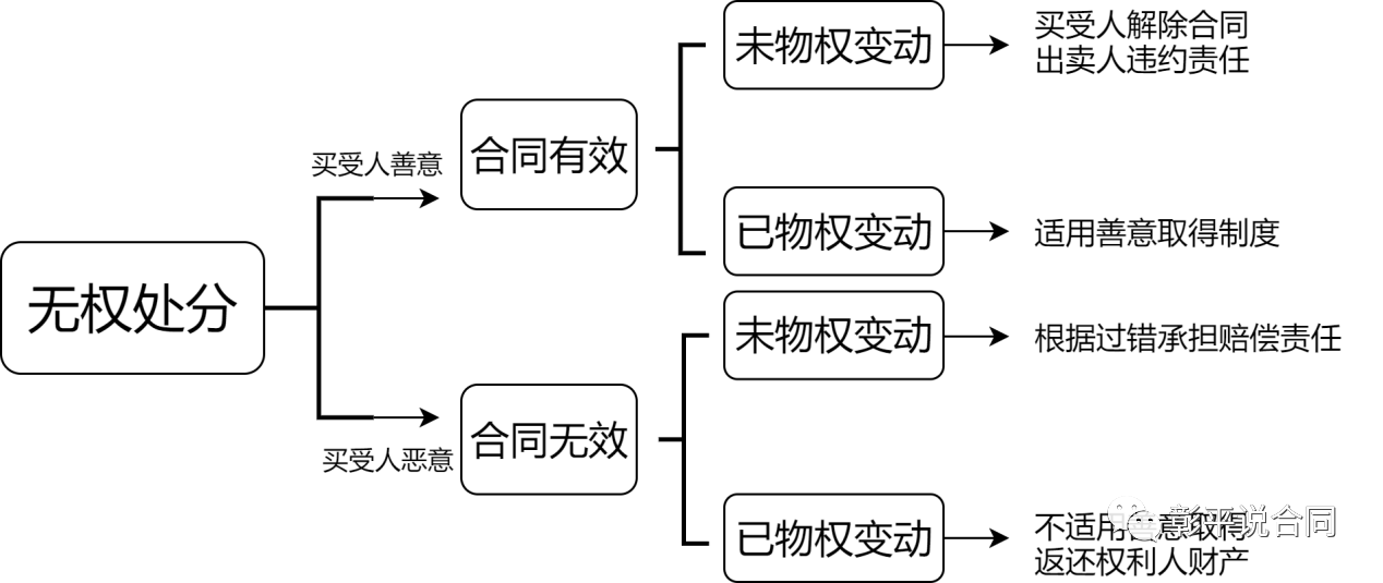 附图一.png