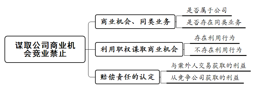 附图四.png