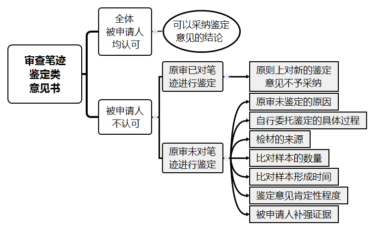 附图一.png