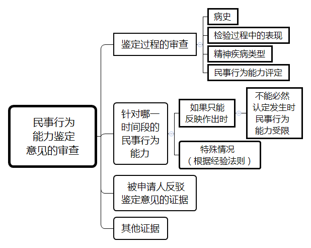 附图二.png