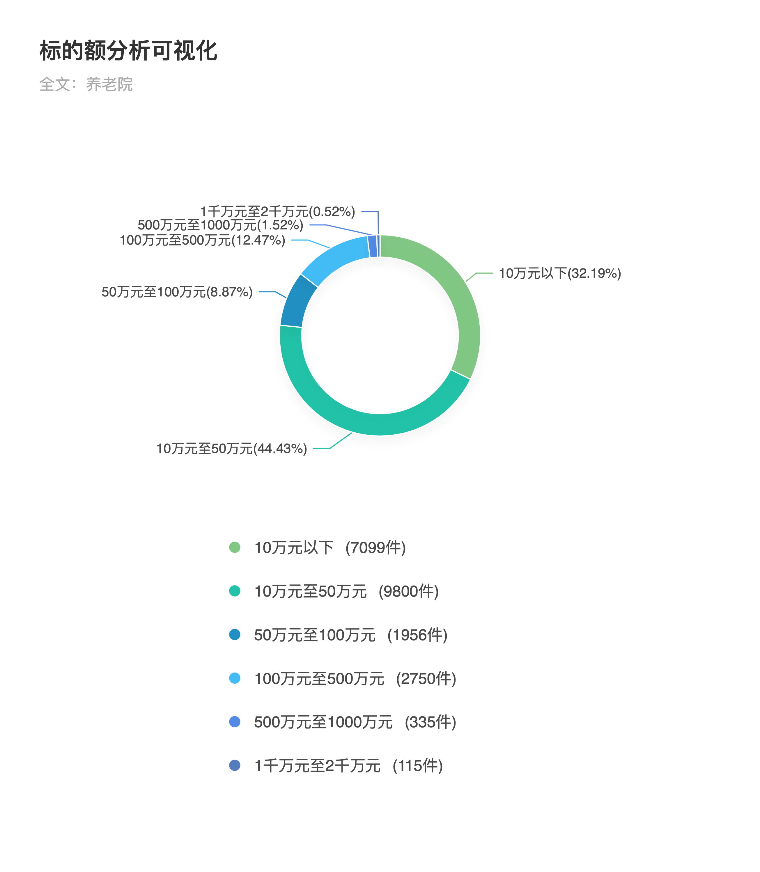 16_标的额分析可视化.png